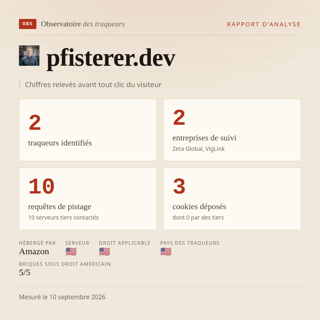 pfisterer.dev : 2 traqueurs identifiés, 2 entreprises de suivi, 10 requêtes de pistage. Chiffres relevés avant tout clic du visiteur.
