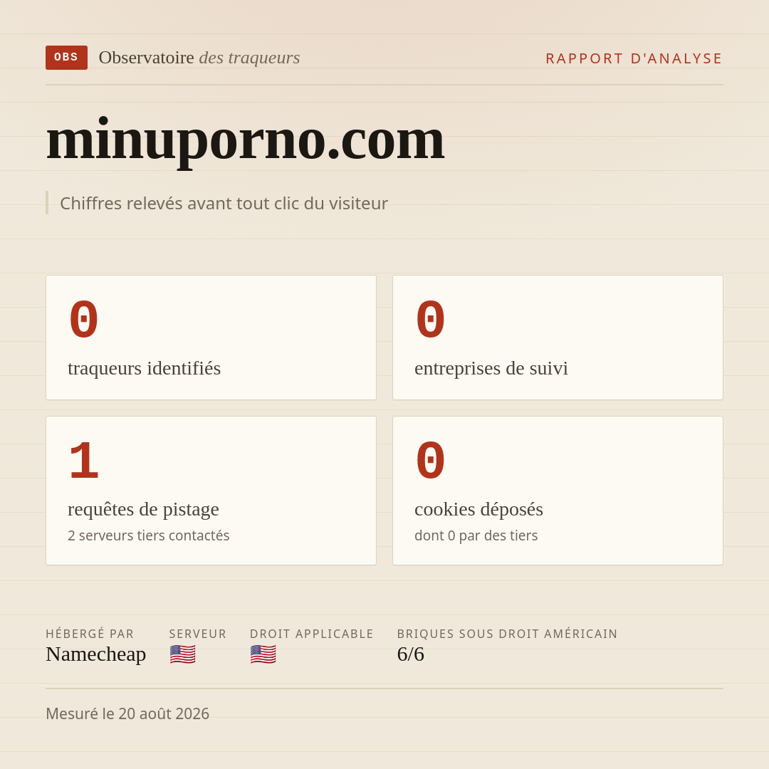 minuporno.com : 0 traqueurs identifiés, 0 entreprises de suivi, 1 requêtes de pistage. Chiffres relevés avant tout clic du visiteur.