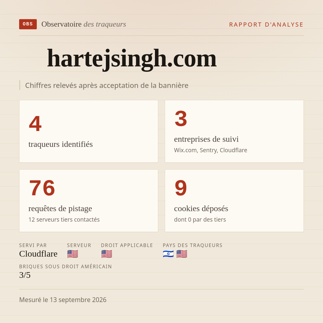 hartejsingh.com : 4 traqueurs identifiés, 3 entreprises de suivi, 76 requêtes de pistage. Chiffres relevés après acceptation de la bannière.