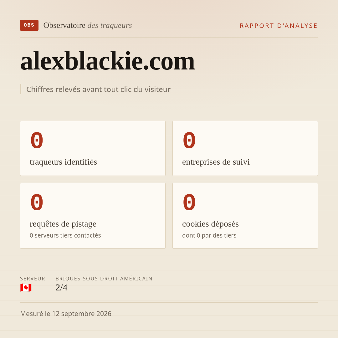 alexblackie.com : 0 traqueurs identifiés, 0 entreprises de suivi, 0 requêtes de pistage. Chiffres relevés avant tout clic du visiteur.