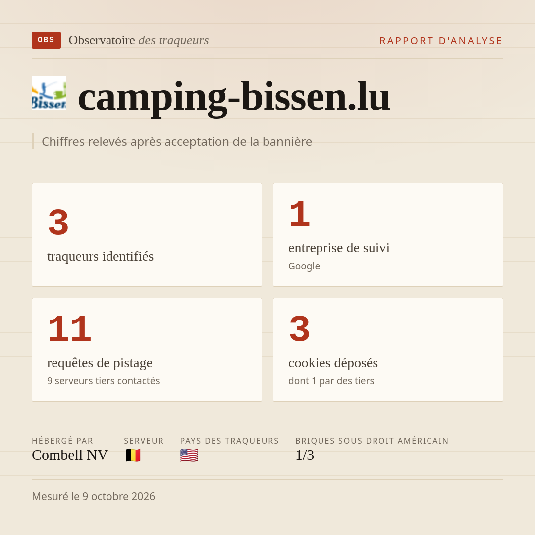 camping-bissen.lu : 3 traqueurs identifiés, 1 entreprise de suivi, 11 requêtes de pistage. Chiffres relevés après acceptation de la bannière.