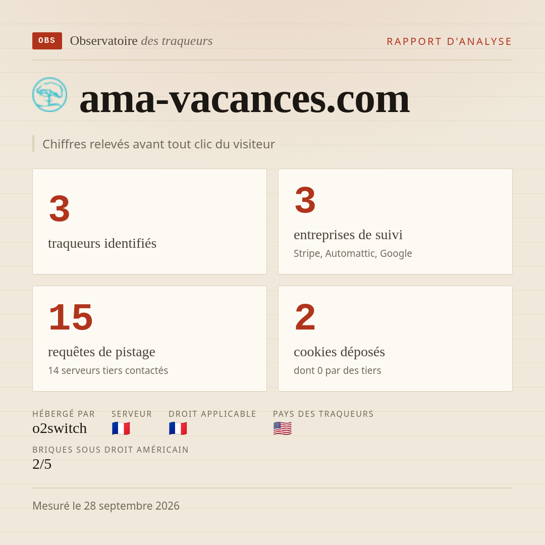 ama-vacances.com : 3 traqueurs identifiés, 3 entreprises de suivi, 15 requêtes de pistage. Chiffres relevés avant tout clic du visiteur.