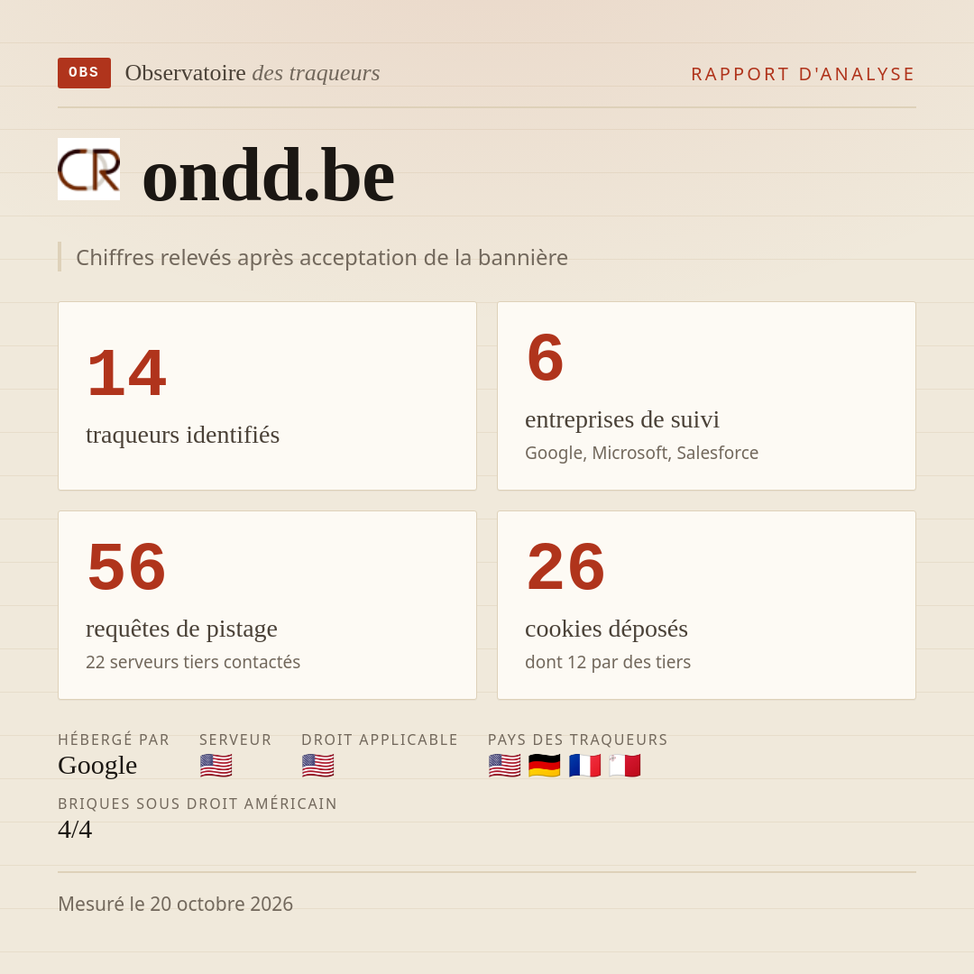 ondd.be : 14 traqueurs identifiés, 6 entreprises de suivi, 56 requêtes de pistage. Chiffres relevés après acceptation de la bannière.