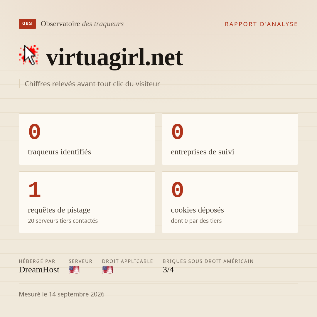 virtuagirl.net : 0 traqueurs identifiés, 0 entreprises de suivi, 1 requêtes de pistage. Chiffres relevés avant tout clic du visiteur.