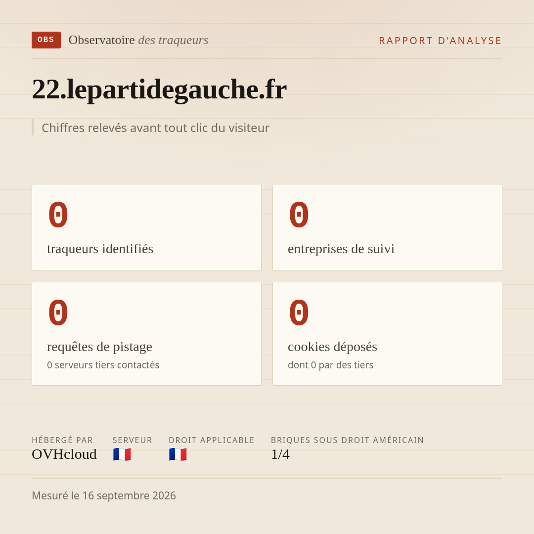 22.lepartidegauche.fr : 0 traqueurs identifiés, 0 entreprises de suivi, 0 requêtes de pistage. Chiffres relevés avant tout clic du visiteur.