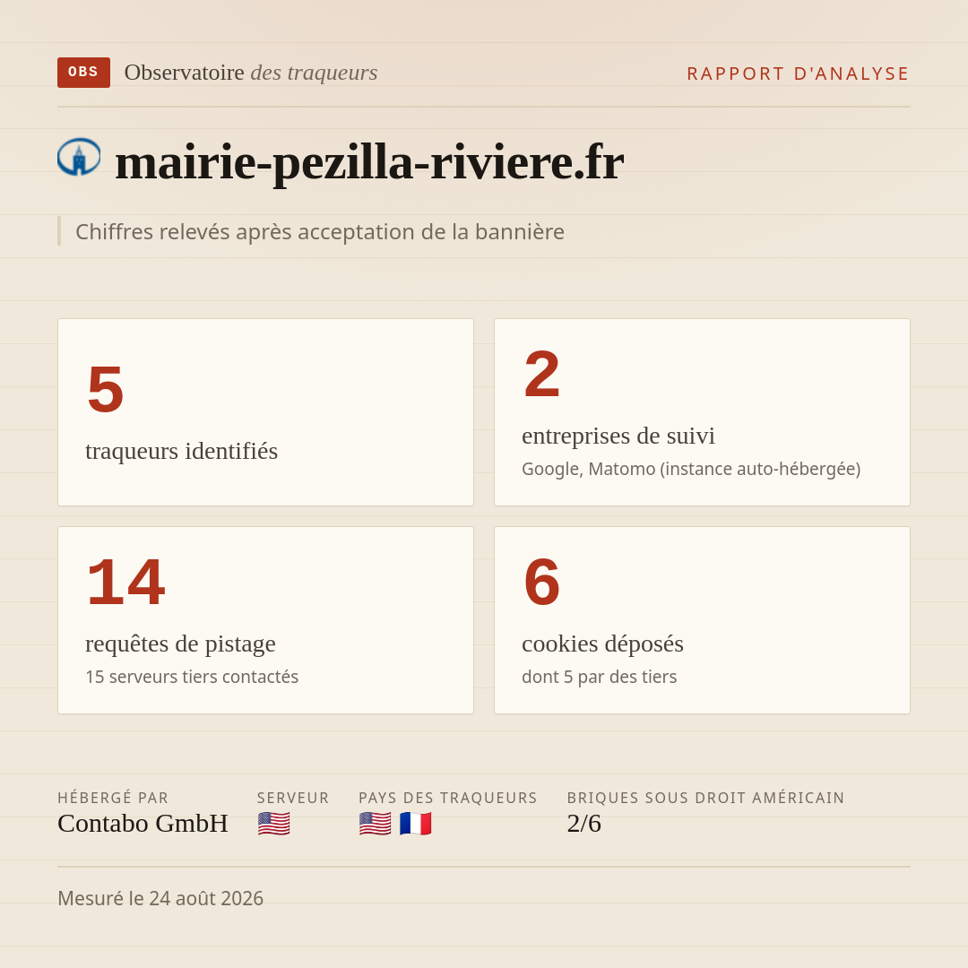mairie-pezilla-riviere.fr : 5 traqueurs identifiés, 2 entreprises de suivi, 14 requêtes de pistage. Chiffres relevés après acceptation de la bannière.