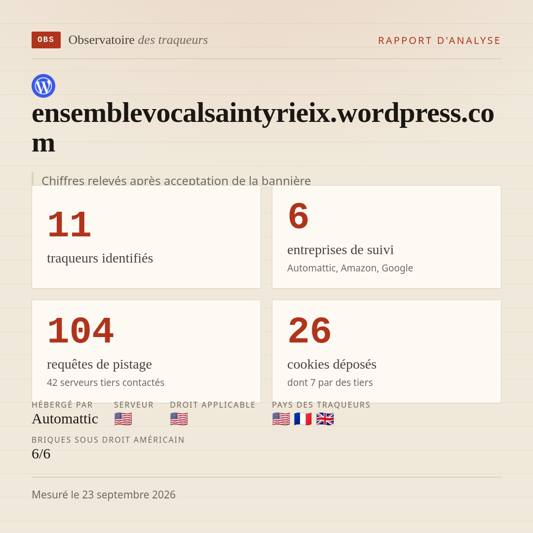 ensemblevocalsaintyrieix.wordpress.com : 11 traqueurs identifiés, 6 entreprises de suivi, 104 requêtes de pistage. Chiffres relevés après acceptation de la bannière.
