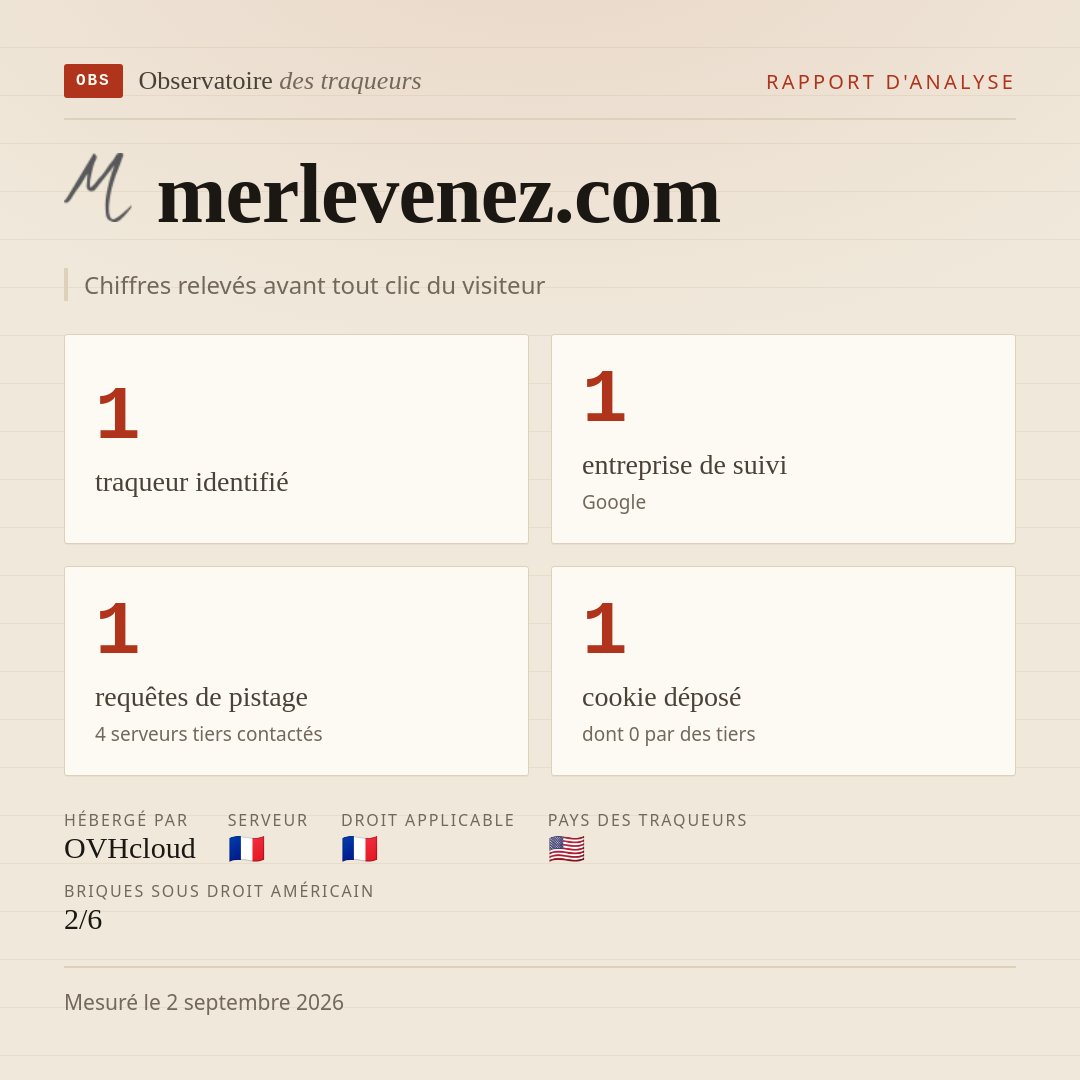 merlevenez.com : 1 traqueur identifié, 1 entreprise de suivi, 1 requêtes de pistage. Chiffres relevés avant tout clic du visiteur.
