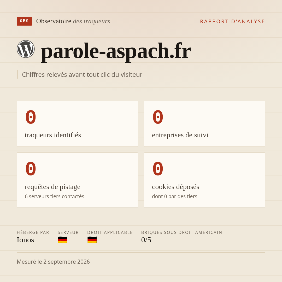 parole-aspach.fr : 0 traqueurs identifiés, 0 entreprises de suivi, 0 requêtes de pistage. Chiffres relevés avant tout clic du visiteur.
