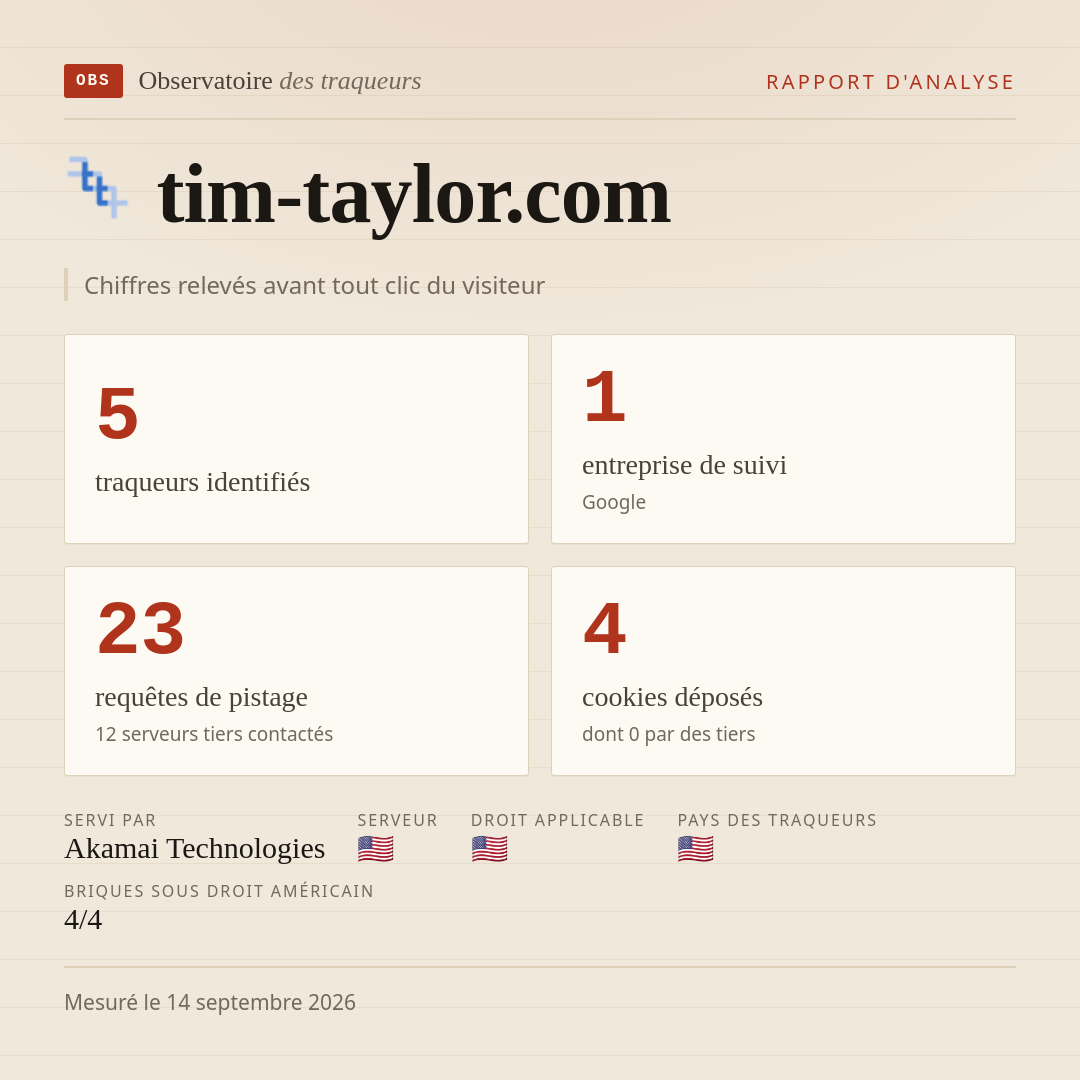 tim-taylor.com : 5 traqueurs identifiés, 1 entreprise de suivi, 23 requêtes de pistage. Chiffres relevés avant tout clic du visiteur.