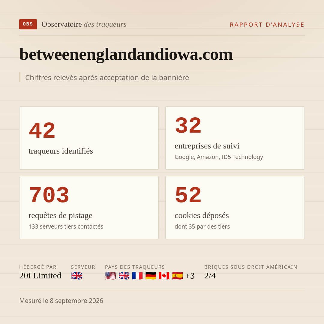 betweenenglandandiowa.com : 42 traqueurs identifiés, 32 entreprises de suivi, 703 requêtes de pistage. Chiffres relevés après acceptation de la bannière.