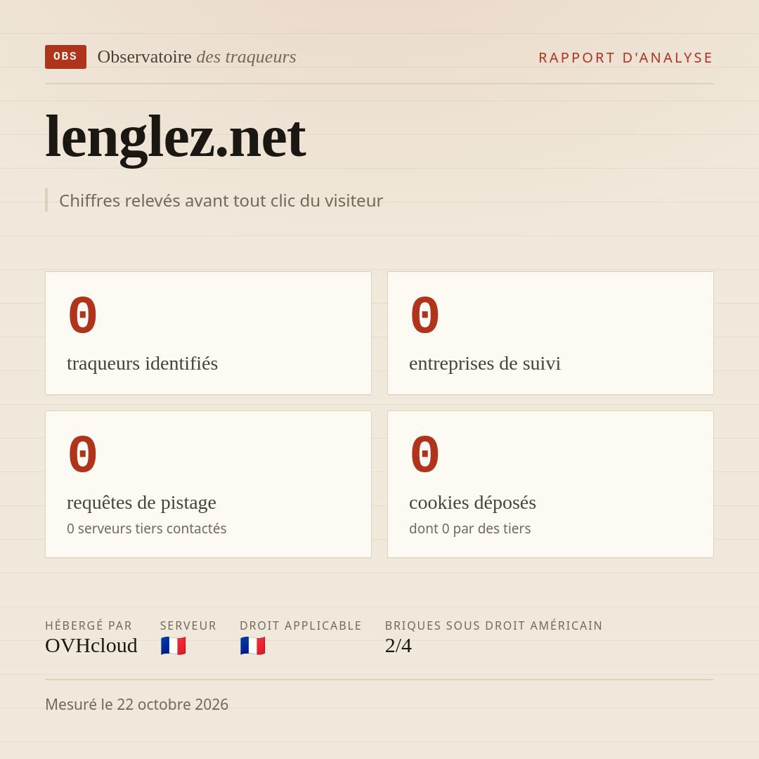 lenglez.net : 0 traqueurs identifiés, 0 entreprises de suivi, 0 requêtes de pistage. Chiffres relevés avant tout clic du visiteur.