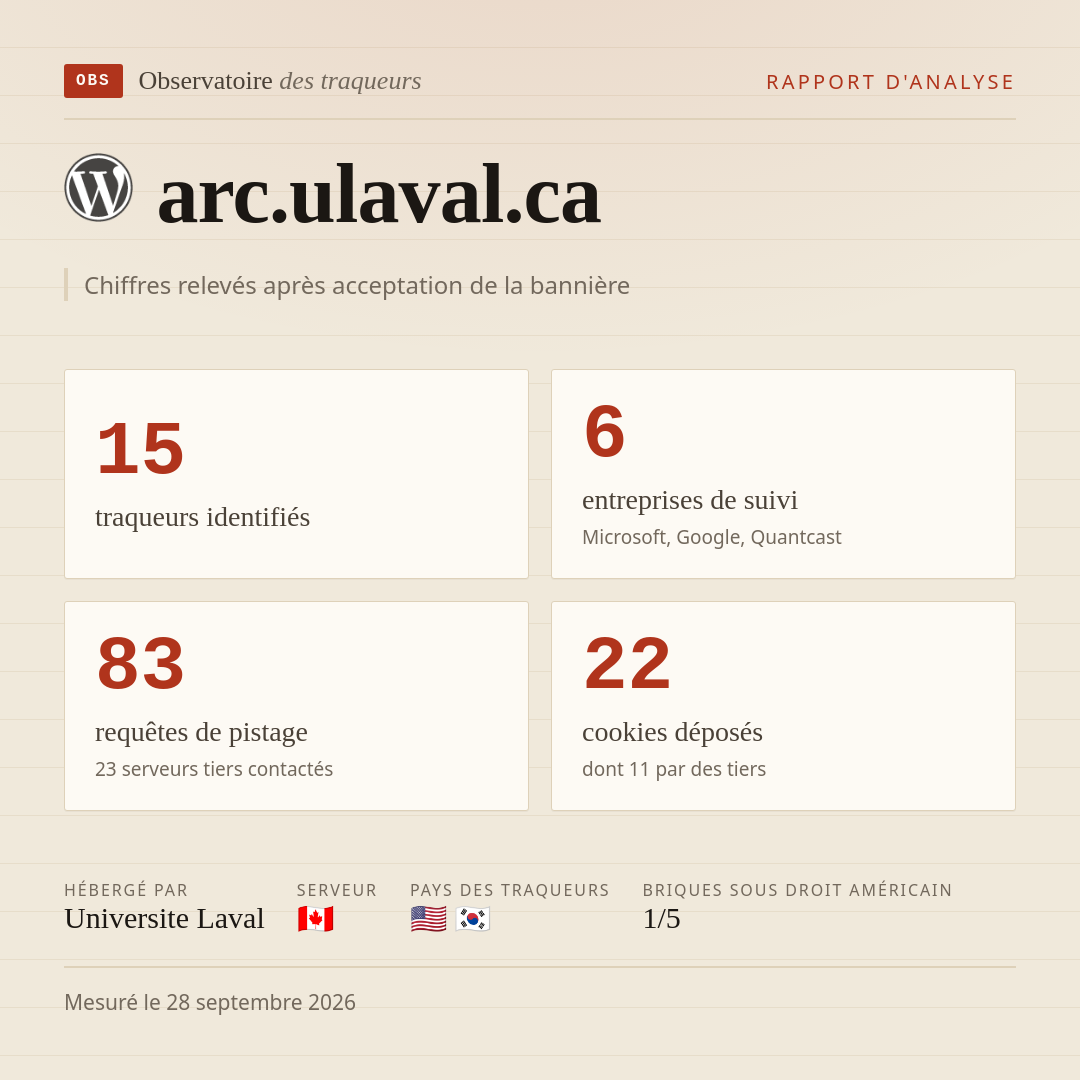 arc.ulaval.ca : 15 traqueurs identifiés, 6 entreprises de suivi, 83 requêtes de pistage. Chiffres relevés après acceptation de la bannière.