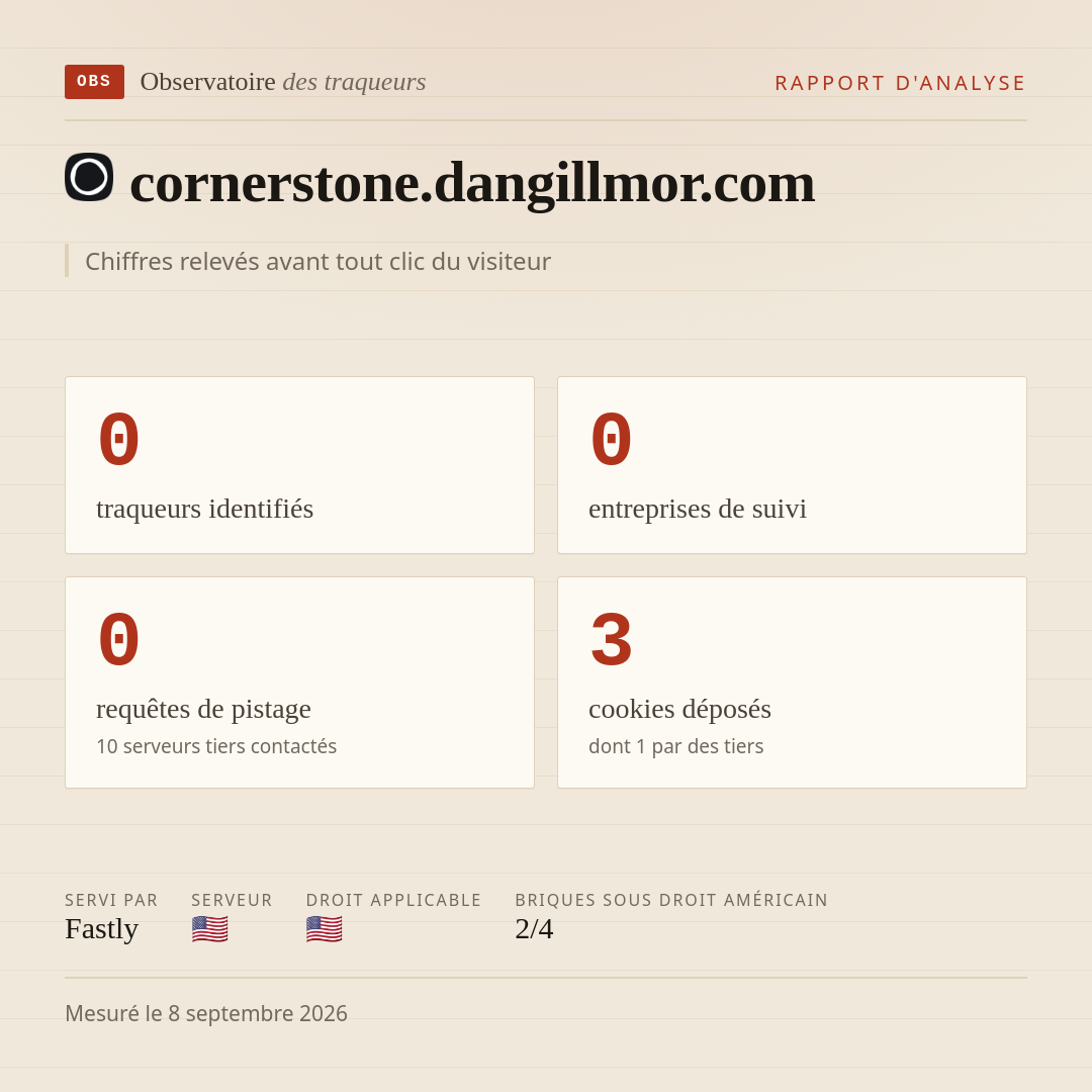 cornerstone.dangillmor.com : 0 traqueurs identifiés, 0 entreprises de suivi, 0 requêtes de pistage. Chiffres relevés avant tout clic du visiteur.
