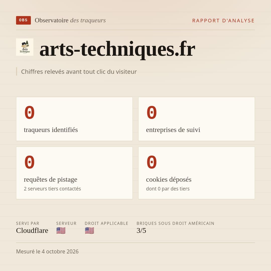 arts-techniques.fr : 0 traqueurs identifiés, 0 entreprises de suivi, 0 requêtes de pistage. Chiffres relevés avant tout clic du visiteur.