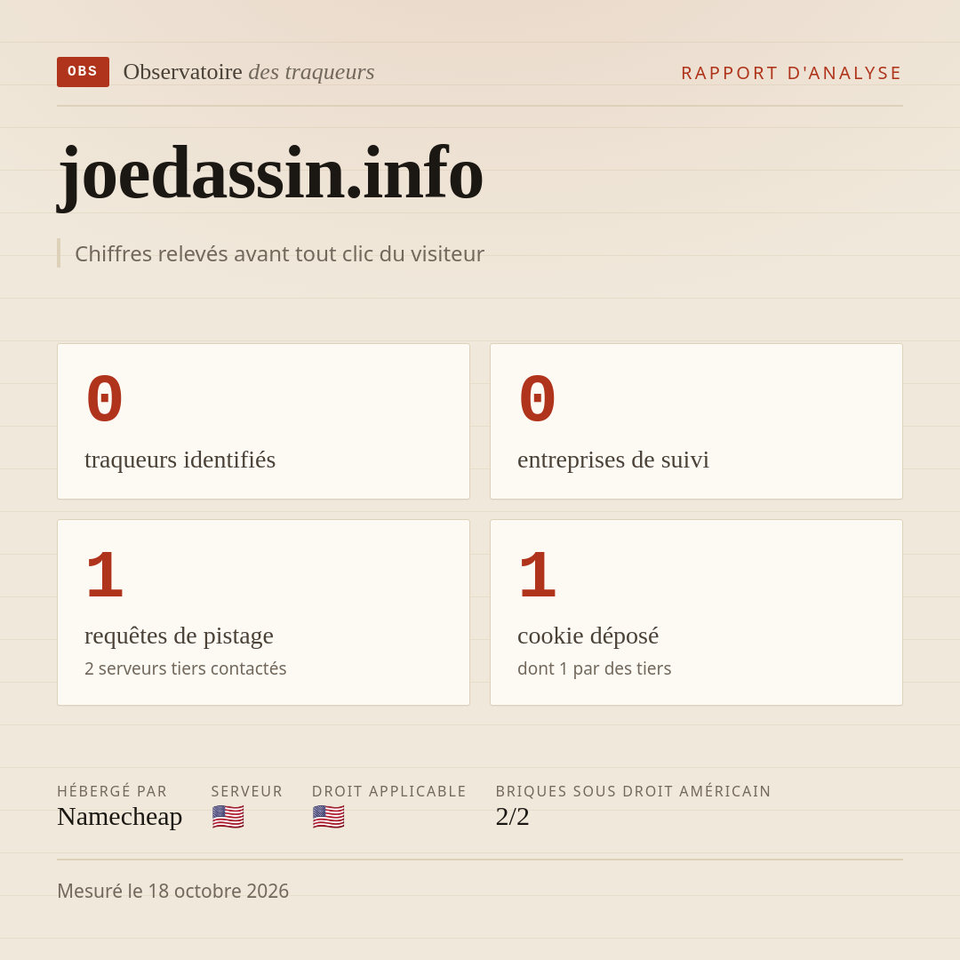 joedassin.info : 0 traqueurs identifiés, 0 entreprises de suivi, 1 requêtes de pistage. Chiffres relevés avant tout clic du visiteur.