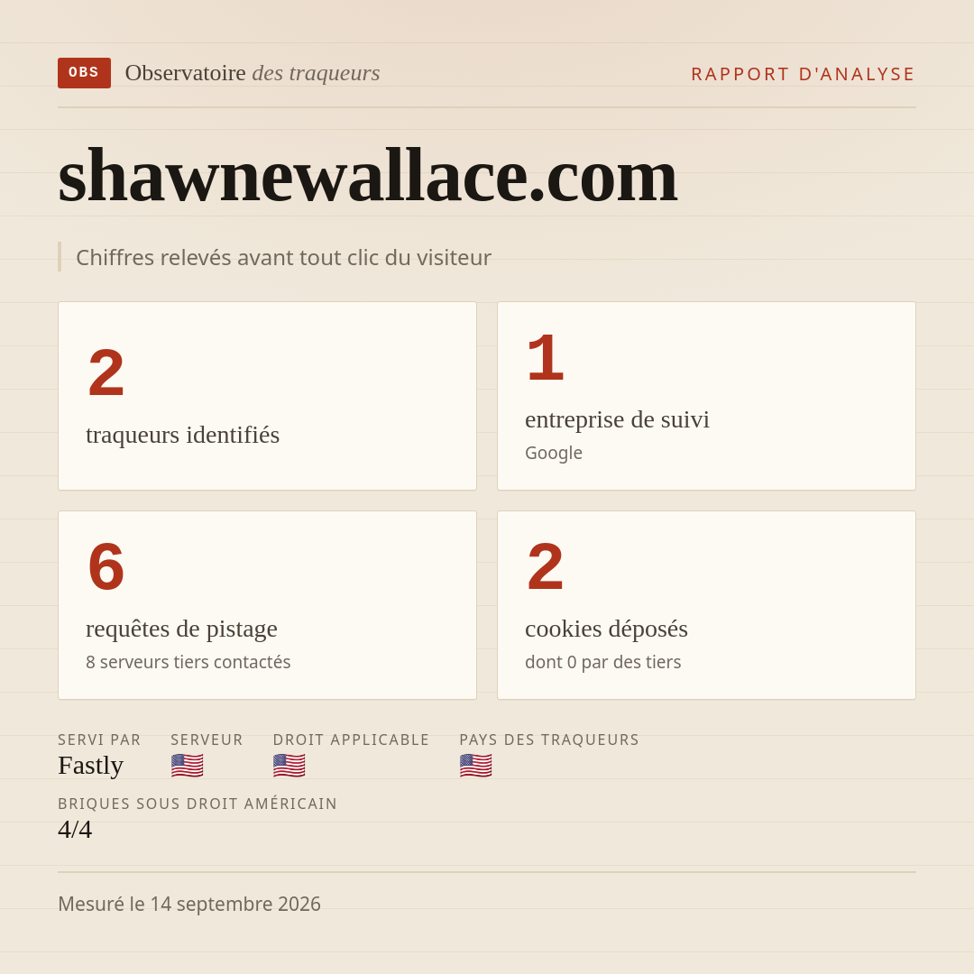 shawnewallace.com : 2 traqueurs identifiés, 1 entreprise de suivi, 6 requêtes de pistage. Chiffres relevés avant tout clic du visiteur.