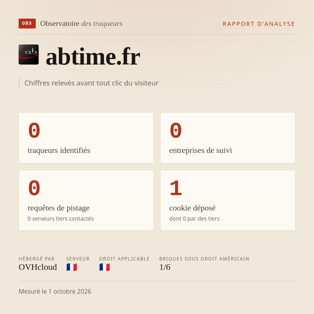 abtime.fr : 0 traqueurs identifiés, 0 entreprises de suivi, 0 requêtes de pistage. Chiffres relevés avant tout clic du visiteur.