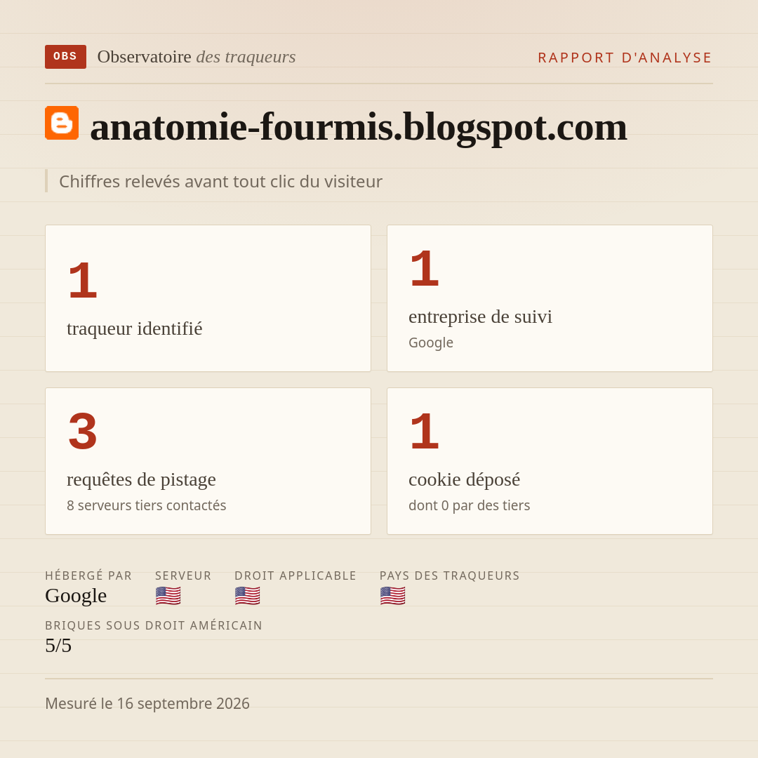 anatomie-fourmis.blogspot.com : 1 traqueur identifié, 1 entreprise de suivi, 3 requêtes de pistage. Chiffres relevés avant tout clic du visiteur.