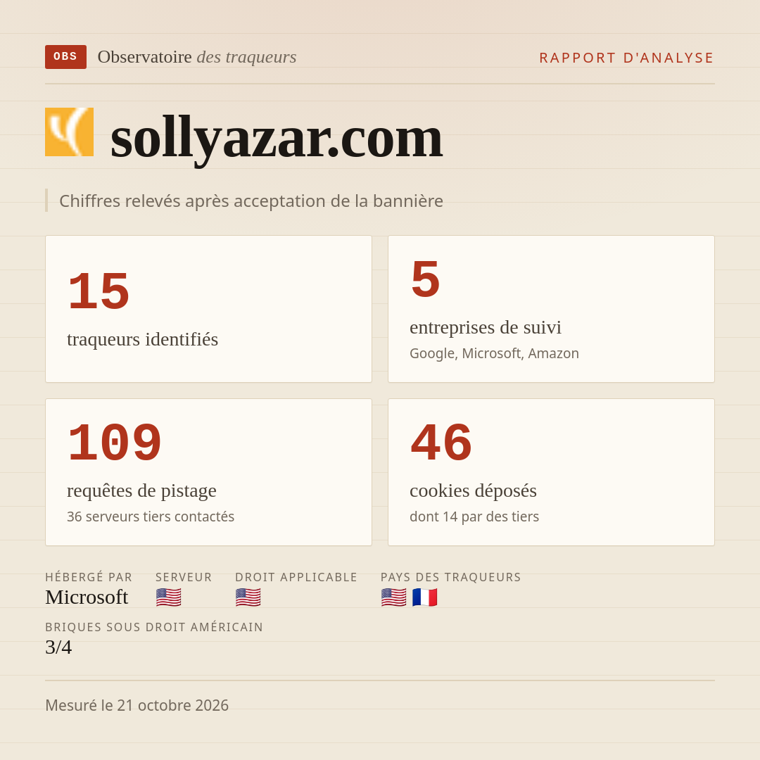 sollyazar.com : 15 traqueurs identifiés, 5 entreprises de suivi, 109 requêtes de pistage. Chiffres relevés après acceptation de la bannière.