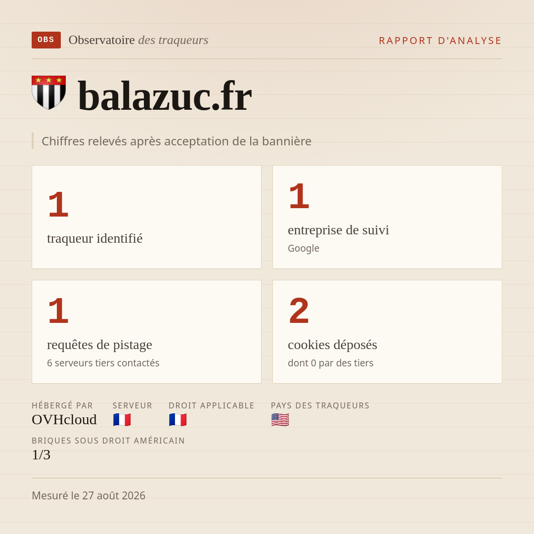 balazuc.fr : 1 traqueur identifié, 1 entreprise de suivi, 1 requêtes de pistage. Chiffres relevés après acceptation de la bannière.
