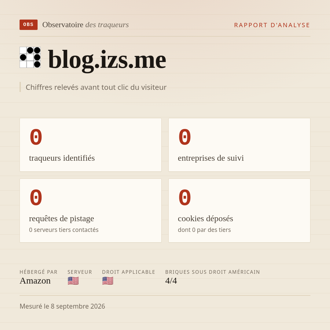 blog.izs.me : 0 traqueurs identifiés, 0 entreprises de suivi, 0 requêtes de pistage. Chiffres relevés avant tout clic du visiteur.