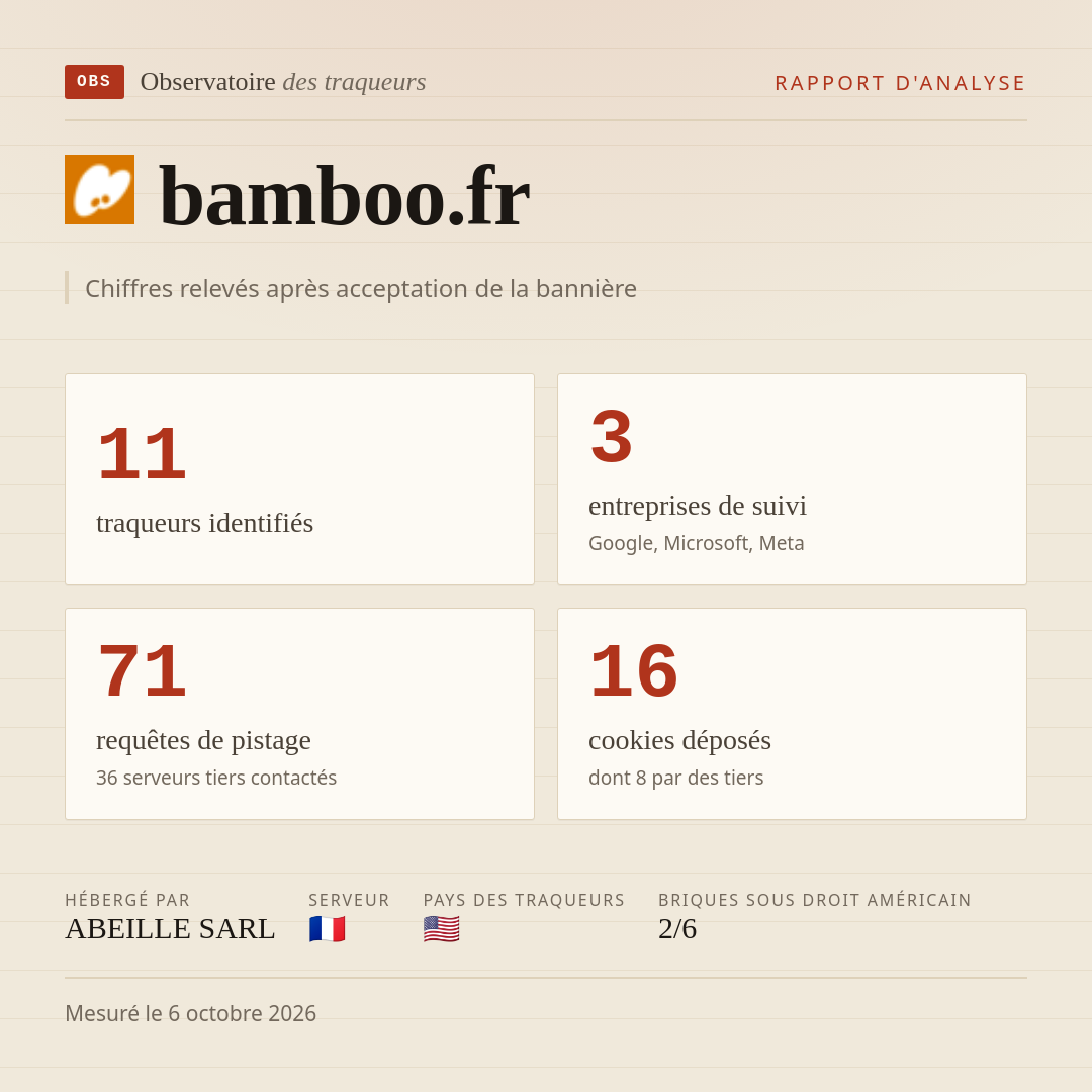 bamboo.fr : 11 traqueurs identifiés, 3 entreprises de suivi, 71 requêtes de pistage. Chiffres relevés après acceptation de la bannière.