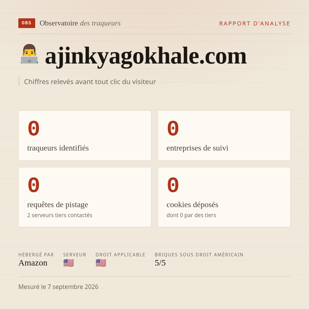 ajinkyagokhale.com : 0 traqueurs identifiés, 0 entreprises de suivi, 0 requêtes de pistage. Chiffres relevés avant tout clic du visiteur.
