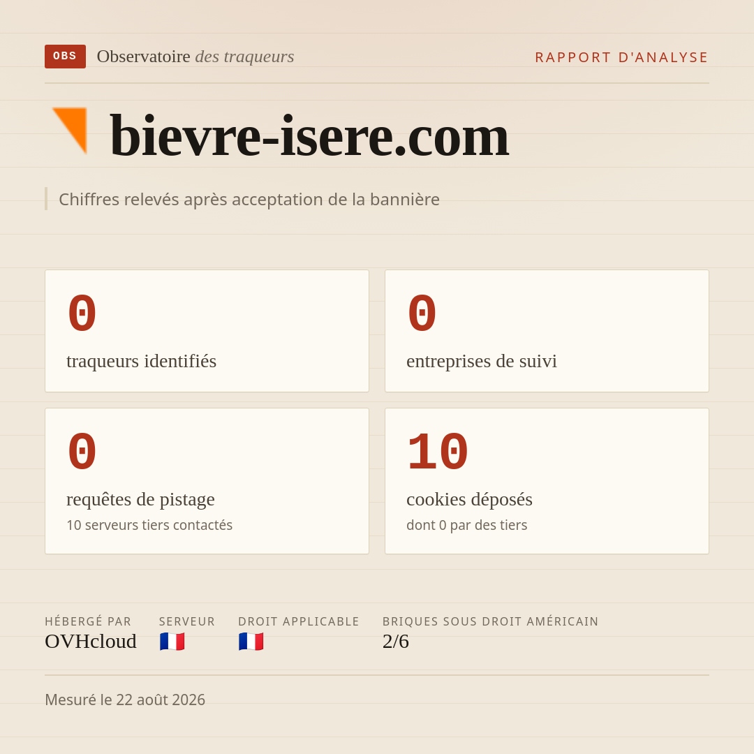 bievre-isere.com : 0 traqueurs identifiés, 0 entreprises de suivi, 0 requêtes de pistage. Chiffres relevés après acceptation de la bannière.