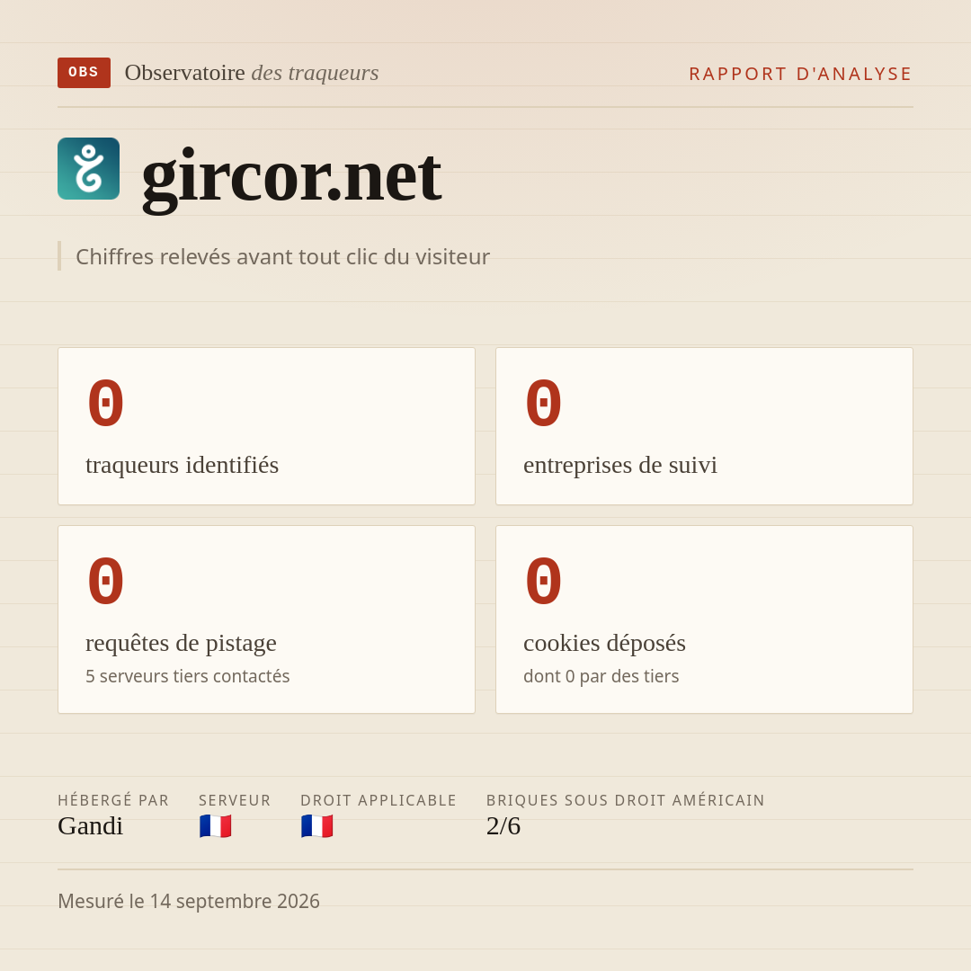 gircor.net : 0 traqueurs identifiés, 0 entreprises de suivi, 0 requêtes de pistage. Chiffres relevés avant tout clic du visiteur.