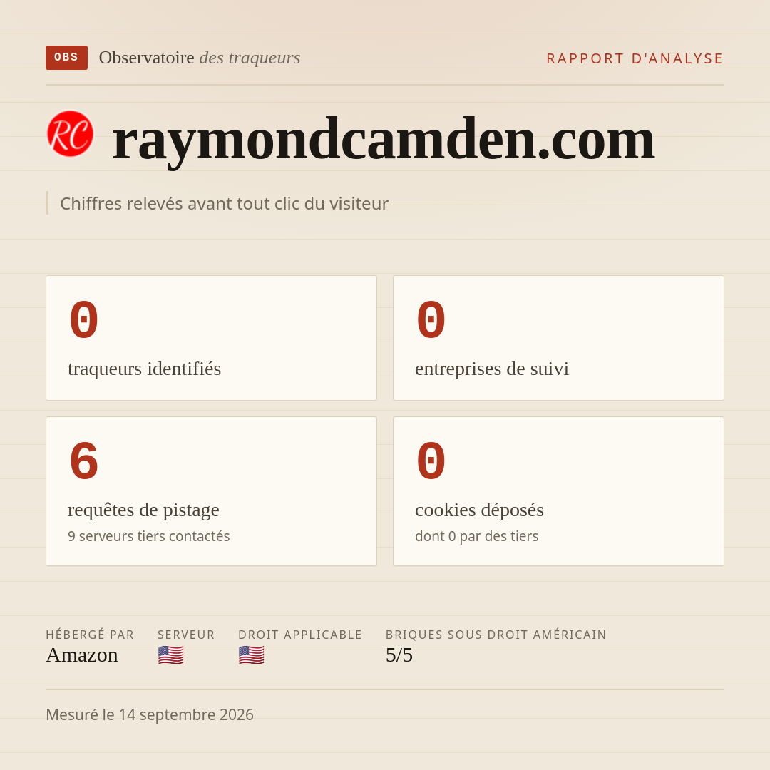 raymondcamden.com : 0 traqueurs identifiés, 0 entreprises de suivi, 6 requêtes de pistage. Chiffres relevés avant tout clic du visiteur.