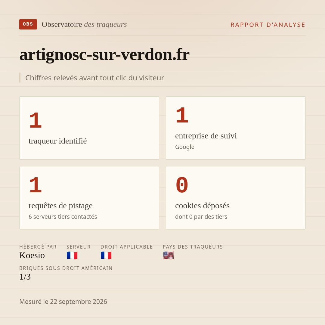 artignosc-sur-verdon.fr : 1 traqueur identifié, 1 entreprise de suivi, 1 requêtes de pistage. Chiffres relevés avant tout clic du visiteur.