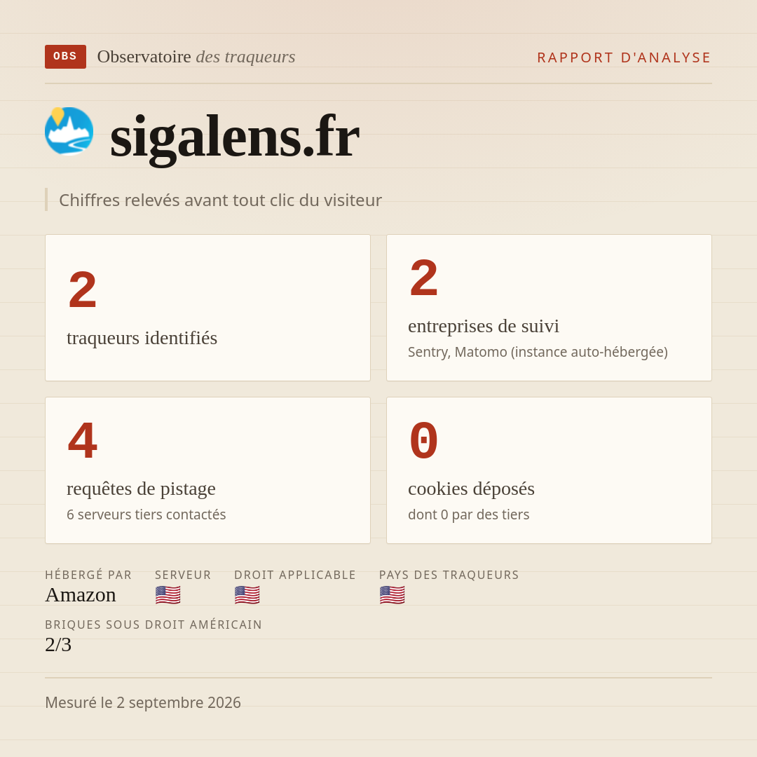 sigalens.fr : 2 traqueurs identifiés, 2 entreprises de suivi, 4 requêtes de pistage. Chiffres relevés avant tout clic du visiteur.