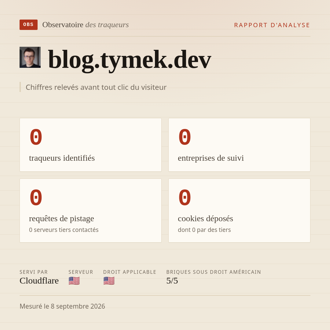blog.tymek.dev : 0 traqueurs identifiés, 0 entreprises de suivi, 0 requêtes de pistage. Chiffres relevés avant tout clic du visiteur.