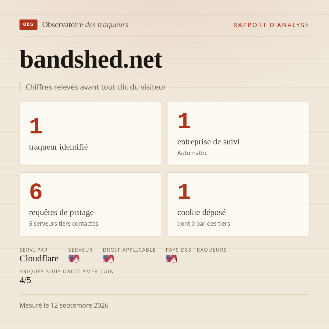 bandshed.net : 1 traqueur identifié, 1 entreprise de suivi, 6 requêtes de pistage. Chiffres relevés avant tout clic du visiteur.