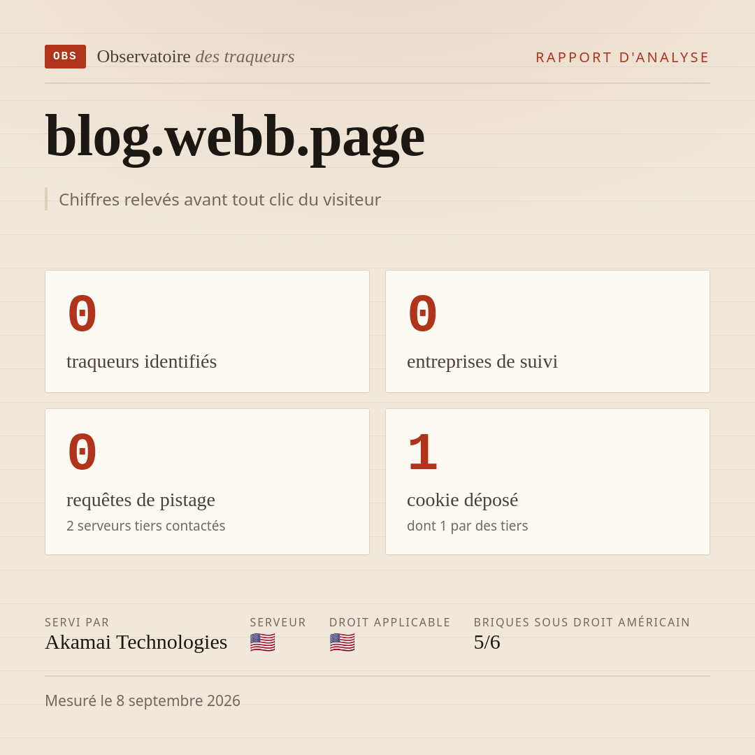blog.webb.page : 0 traqueurs identifiés, 0 entreprises de suivi, 0 requêtes de pistage. Chiffres relevés avant tout clic du visiteur.