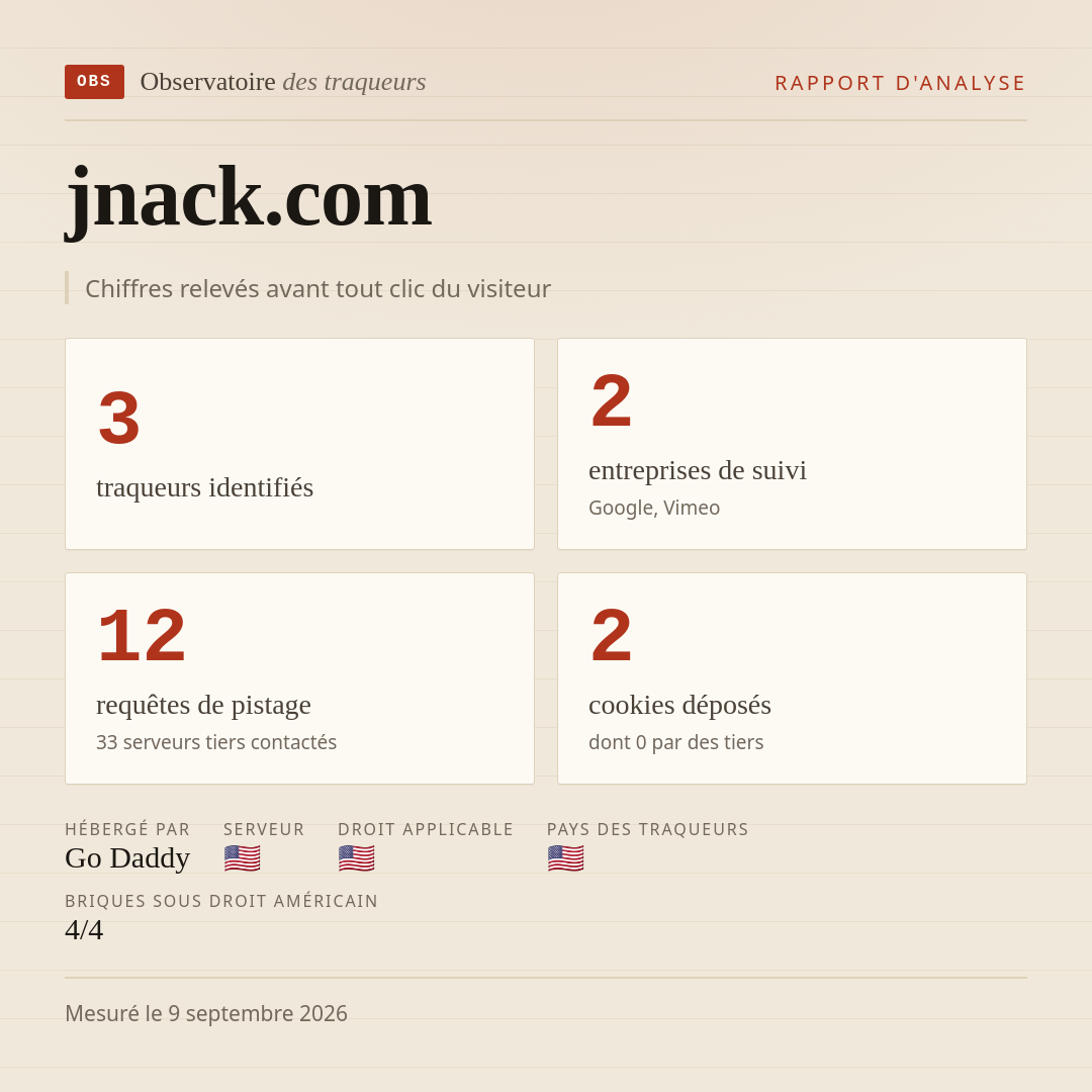 jnack.com : 3 traqueurs identifiés, 2 entreprises de suivi, 12 requêtes de pistage. Chiffres relevés avant tout clic du visiteur.