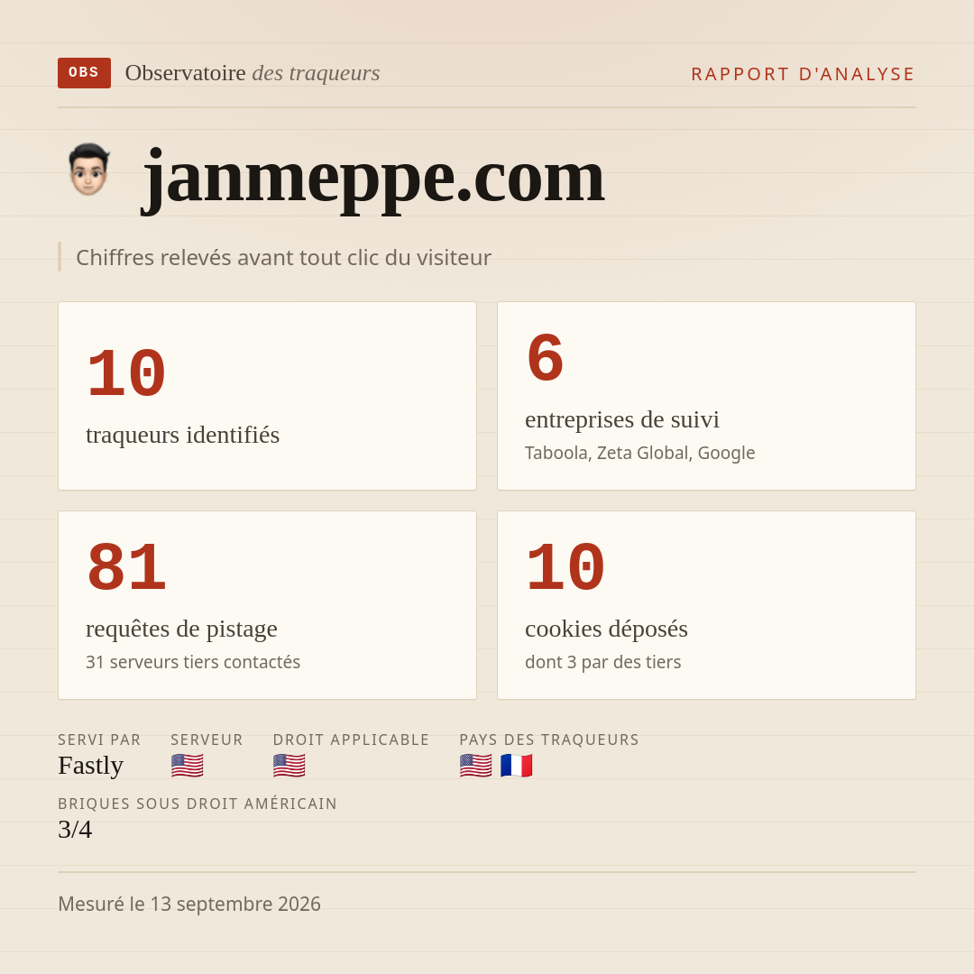 janmeppe.com : 10 traqueurs identifiés, 6 entreprises de suivi, 81 requêtes de pistage. Chiffres relevés avant tout clic du visiteur.
