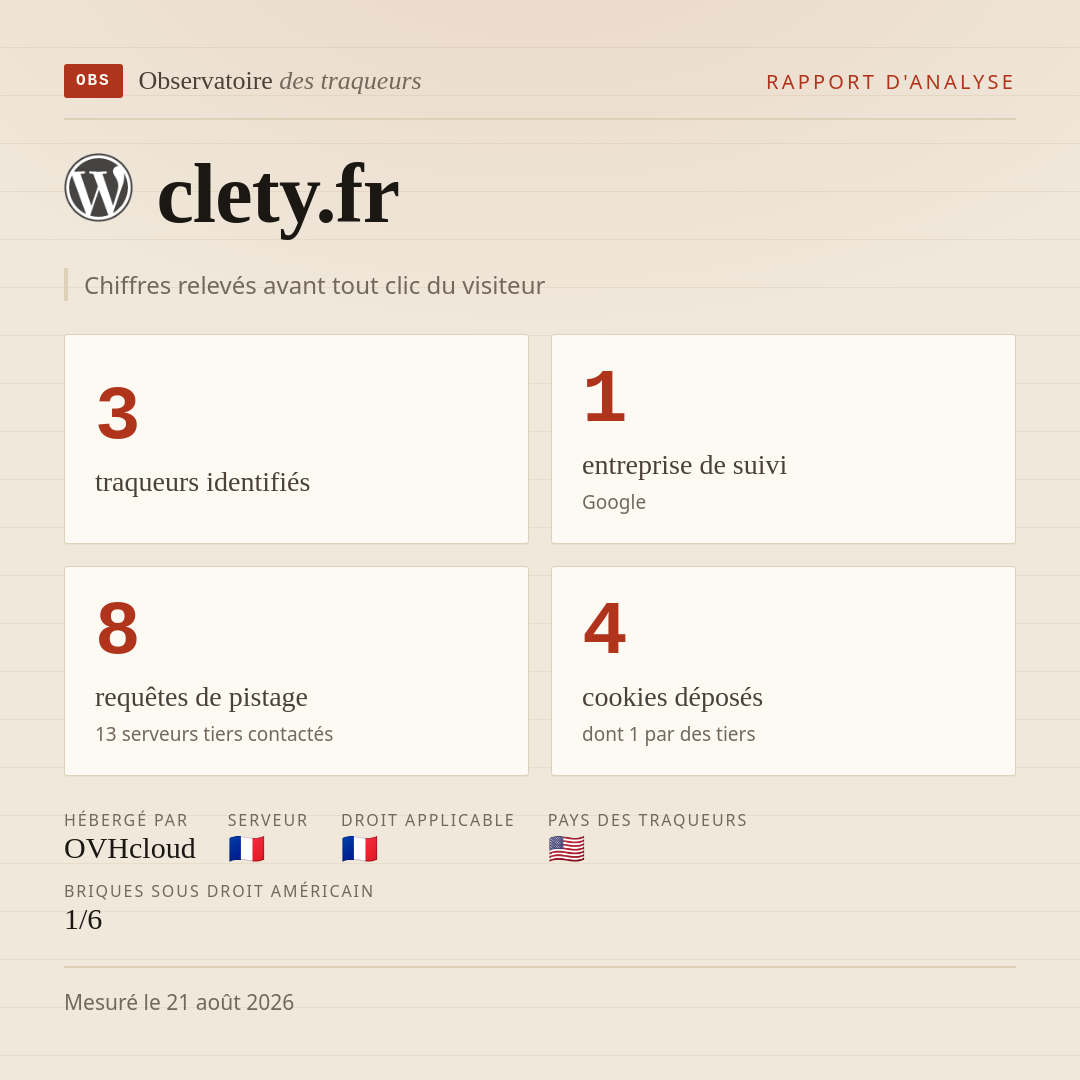 clety.fr : 3 traqueurs identifiés, 1 entreprise de suivi, 8 requêtes de pistage. Chiffres relevés avant tout clic du visiteur.