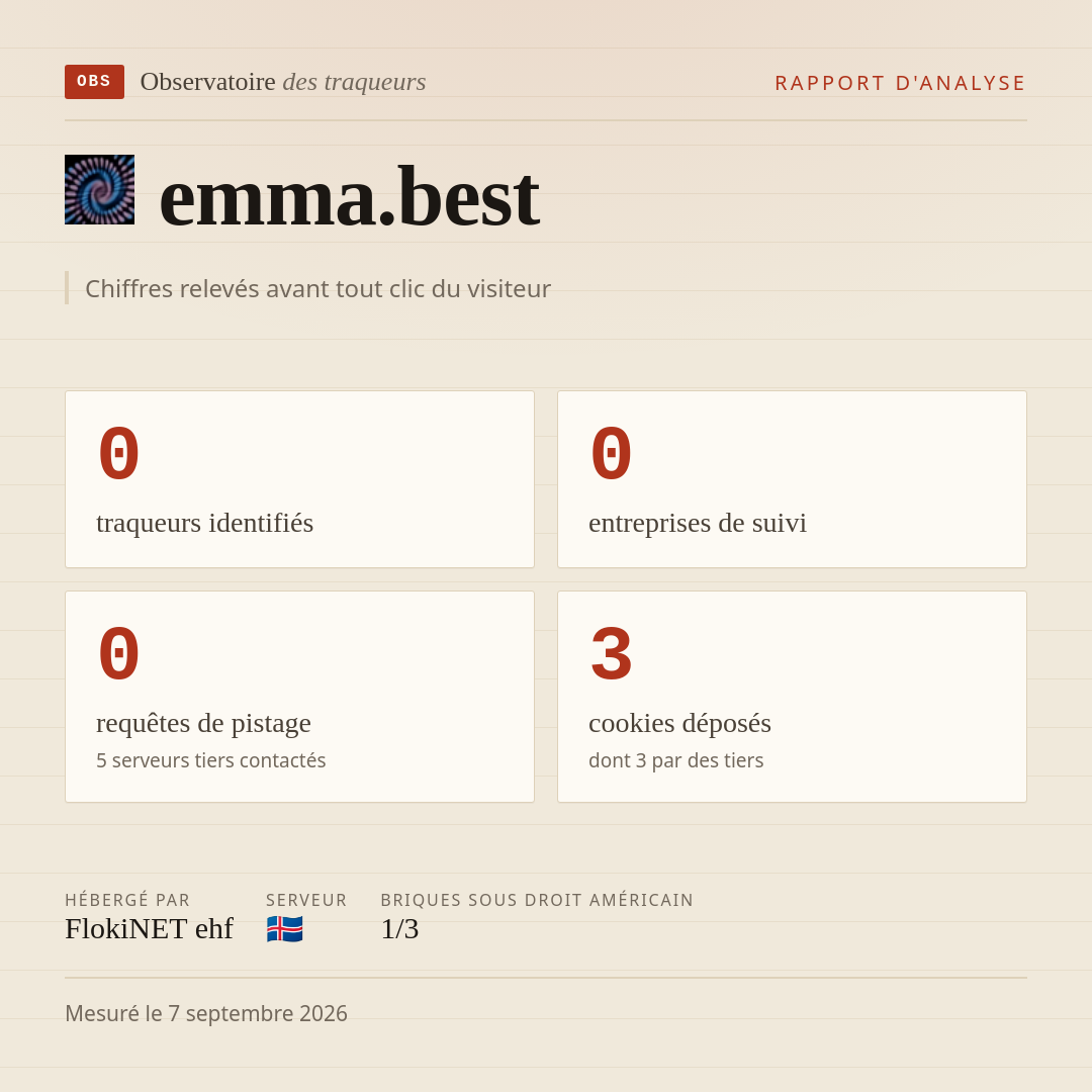 emma.best : 0 traqueurs identifiés, 0 entreprises de suivi, 0 requêtes de pistage. Chiffres relevés avant tout clic du visiteur.