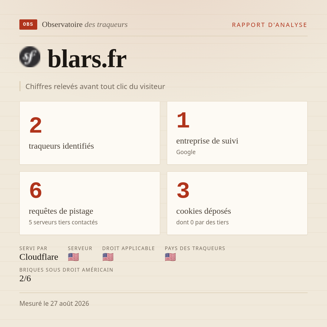 blars.fr : 2 traqueurs identifiés, 1 entreprise de suivi, 6 requêtes de pistage. Chiffres relevés avant tout clic du visiteur.