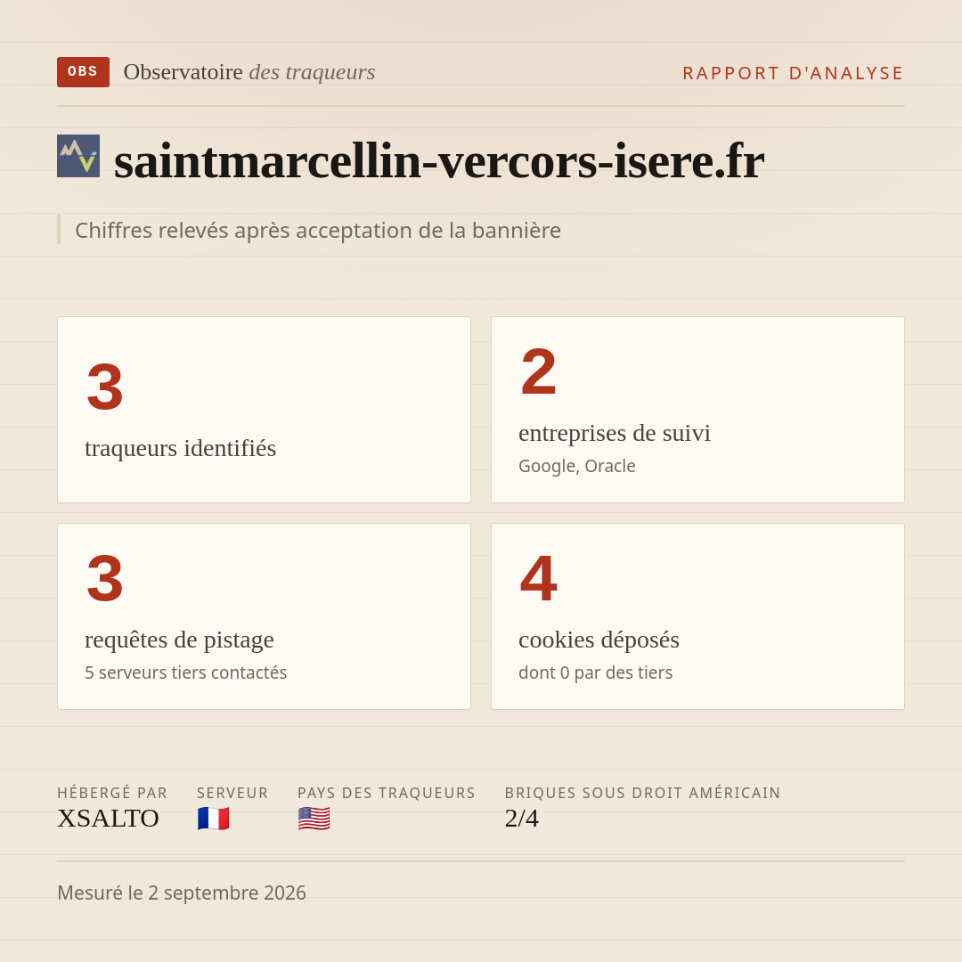 saintmarcellin-vercors-isere.fr : 3 traqueurs identifiés, 2 entreprises de suivi, 3 requêtes de pistage. Chiffres relevés après acceptation de la bannière.