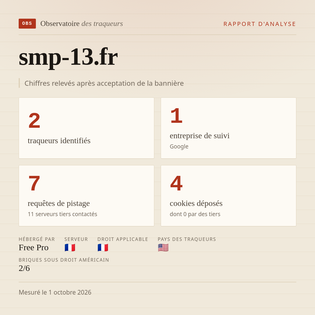 smp-13.fr : 2 traqueurs identifiés, 1 entreprise de suivi, 7 requêtes de pistage. Chiffres relevés après acceptation de la bannière.