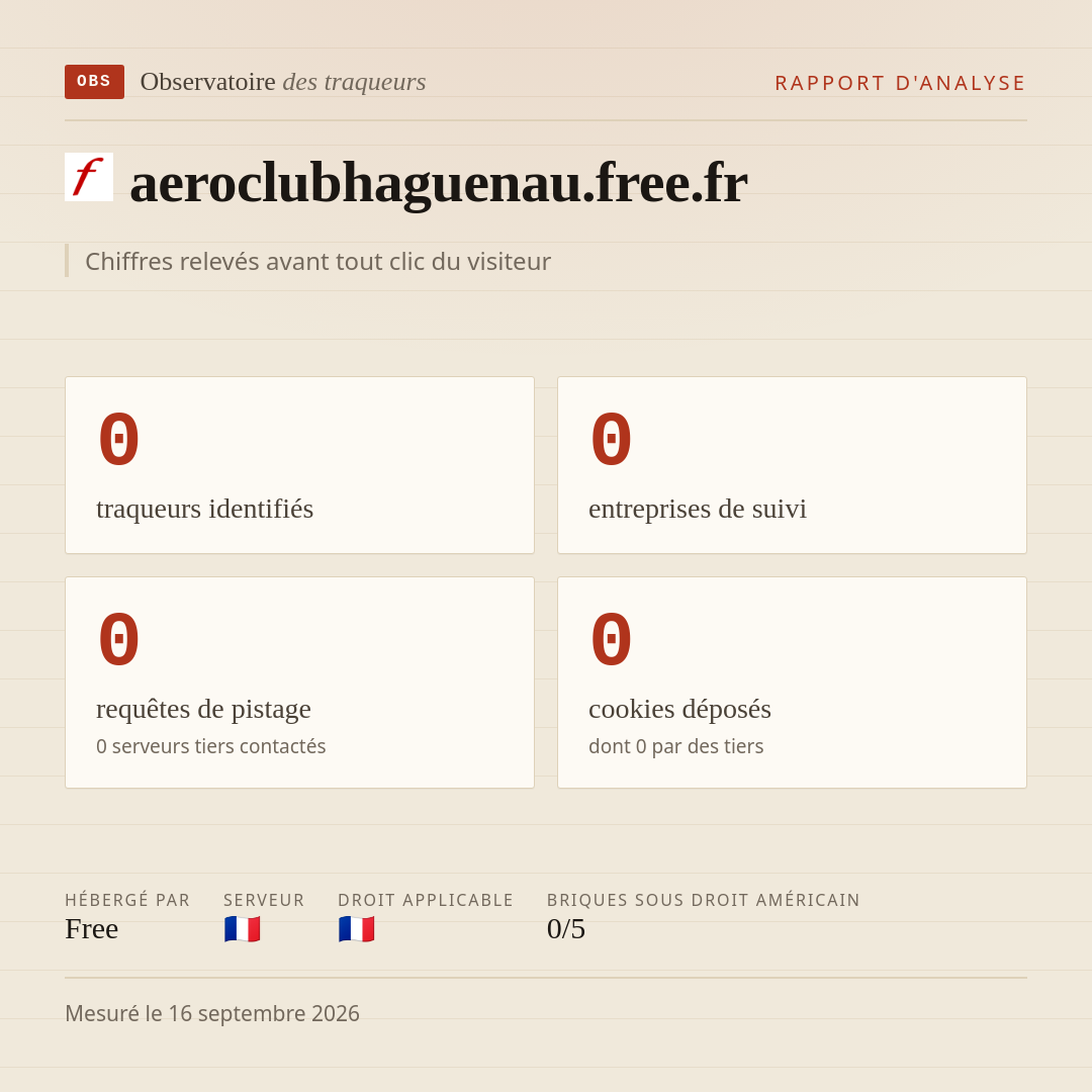 aeroclubhaguenau.free.fr : 0 traqueurs identifiés, 0 entreprises de suivi, 0 requêtes de pistage. Chiffres relevés avant tout clic du visiteur.