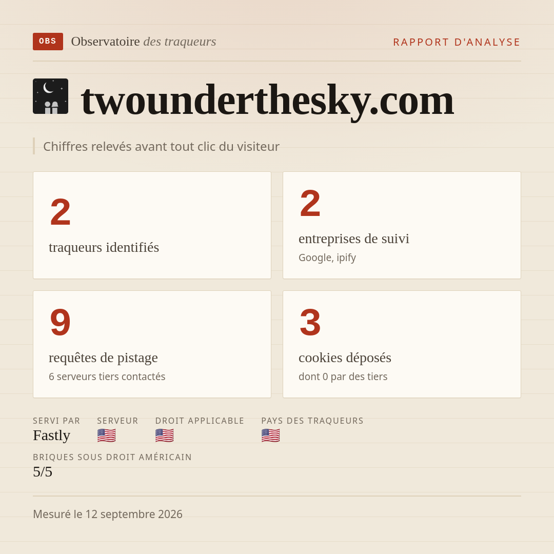 twounderthesky.com : 2 traqueurs identifiés, 2 entreprises de suivi, 9 requêtes de pistage. Chiffres relevés avant tout clic du visiteur.
