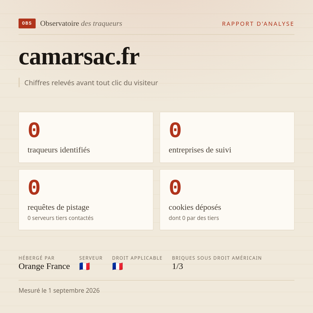 camarsac.fr : 0 traqueurs identifiés, 0 entreprises de suivi, 0 requêtes de pistage. Chiffres relevés avant tout clic du visiteur.
