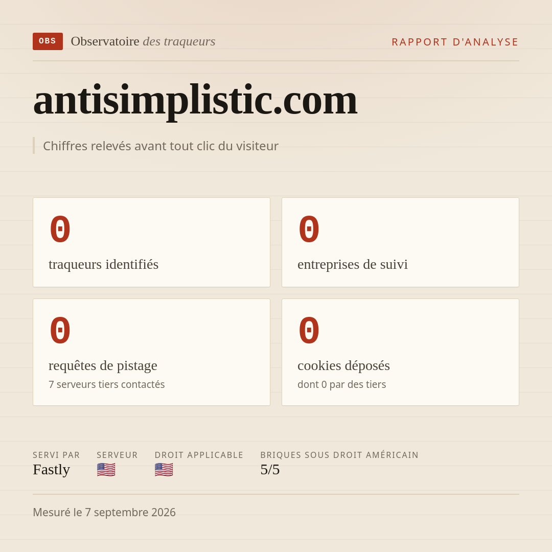 antisimplistic.com : 0 traqueurs identifiés, 0 entreprises de suivi, 0 requêtes de pistage. Chiffres relevés avant tout clic du visiteur.