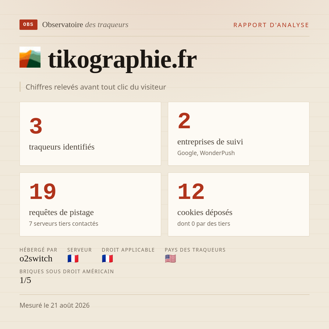 tikographie.fr : 3 traqueurs identifiés, 2 entreprises de suivi, 19 requêtes de pistage. Chiffres relevés avant tout clic du visiteur.