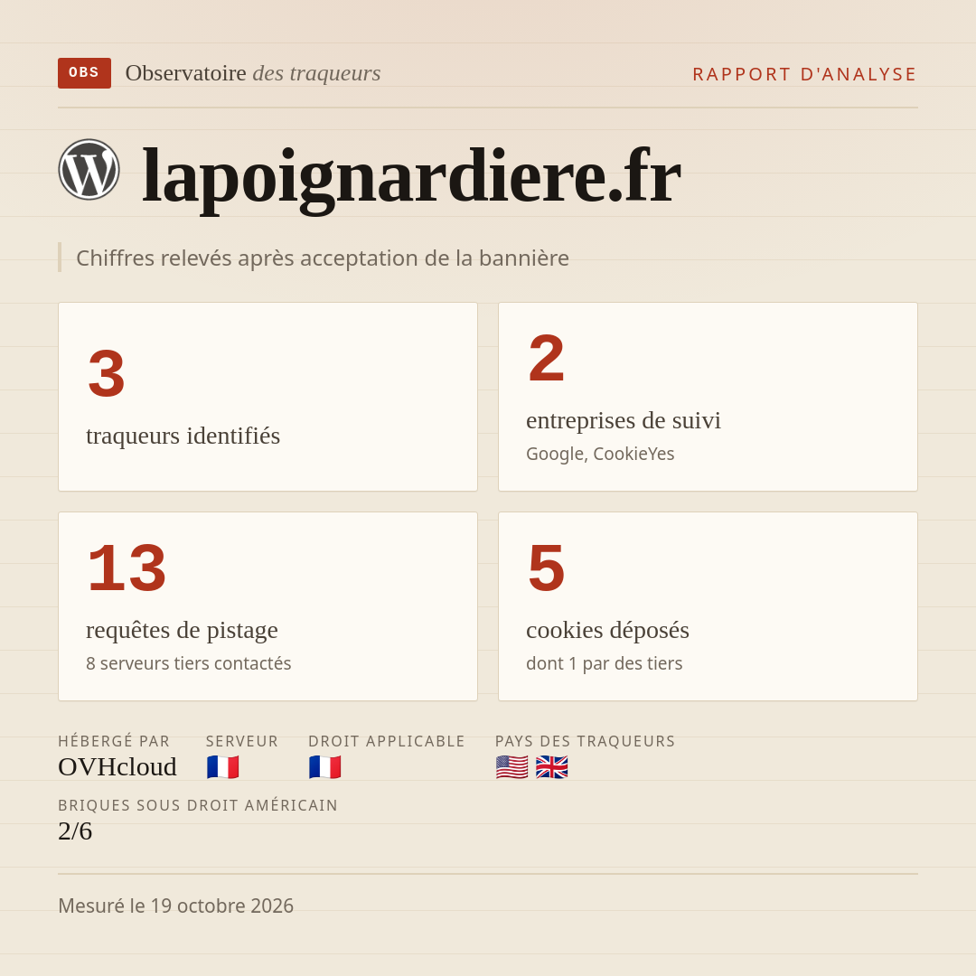 lapoignardiere.fr : 3 traqueurs identifiés, 2 entreprises de suivi, 13 requêtes de pistage. Chiffres relevés après acceptation de la bannière.