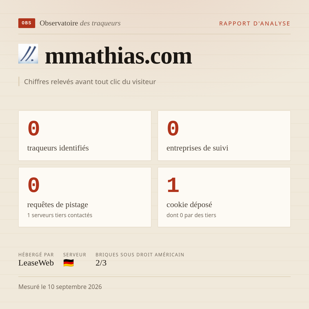 mmathias.com : 0 traqueurs identifiés, 0 entreprises de suivi, 0 requêtes de pistage. Chiffres relevés avant tout clic du visiteur.